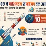 10 उपग्रहों की दहाड़ से कांपा ब्रह्मांड, भारत ने तोड़ा दुनिया का घमंड, वाशिंगटन से बीजिंग तक उड़े होश!