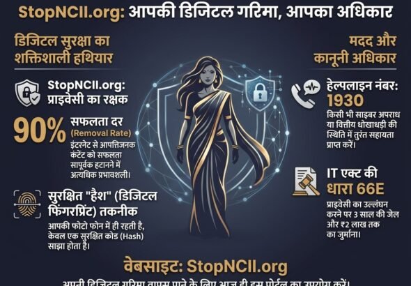 लीक हुआ MMS तो घबराएं नहीं, 'StopNCII' बनेगा आपकी ढाल, मिनटों में डिलीट होगा प्राइवेट वीडियो