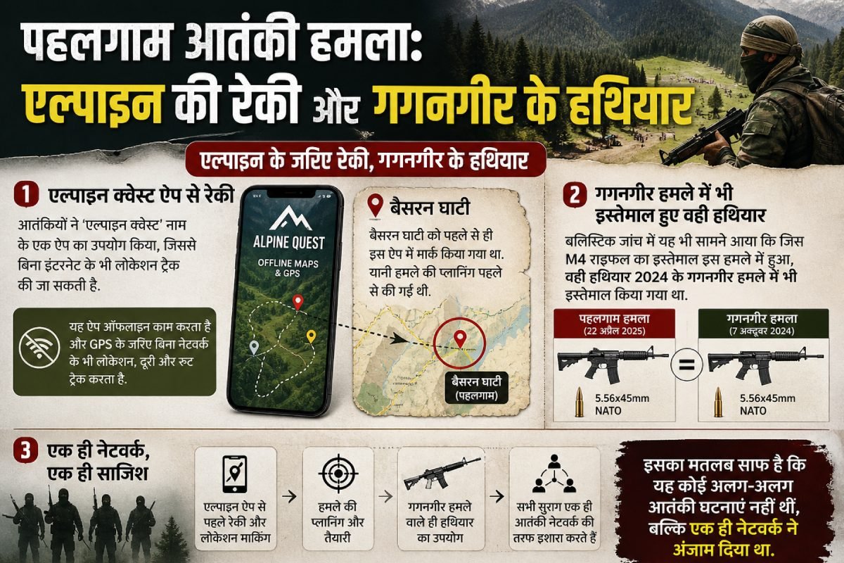 एल्पाइन की रेकी और गगनगीर के हथियार... जानें सीमा पार से झोपड़ी तक कैसे बुनी गई पहलगाम अटैक की खौफनाक साजिश